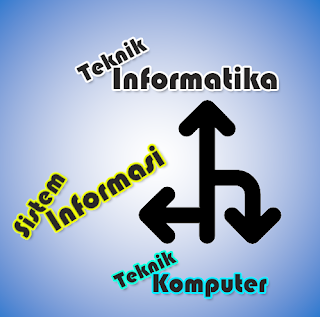 Teknik Informatika dan Sistem Informasi