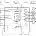 ELECTRONIC CONTROL SYSTEM 