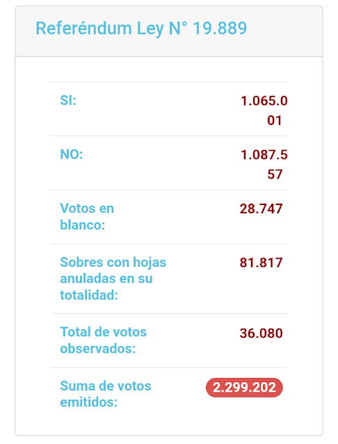 Resultados referendum luc