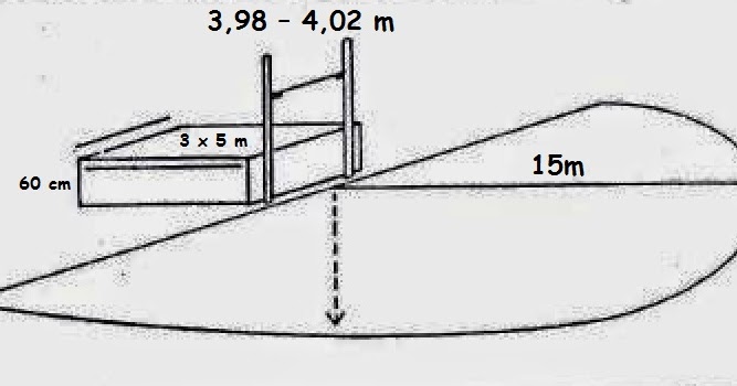 Gambar & Ukuran Lapangan Lompat Tinggi  ATURAN PERMAINAN