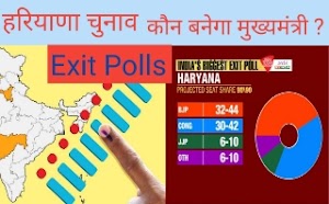 haryana exit poll,BJP को लग सकता है झटका, Congress party को बढ़त मिलने की बड़ी आशार | haryana exit polls, haryana exit poll 2019,haryana exit poll survey,haryana exit poll survey 2019,haryana ka exit poll survey,  