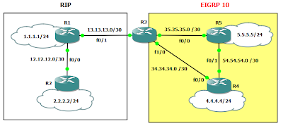 topologi jaringan rip-eigrp