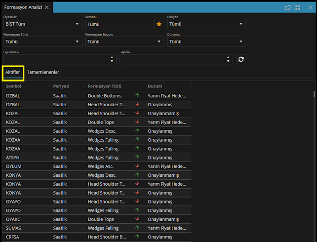 Matriks Web Trader Formasyon Analizi