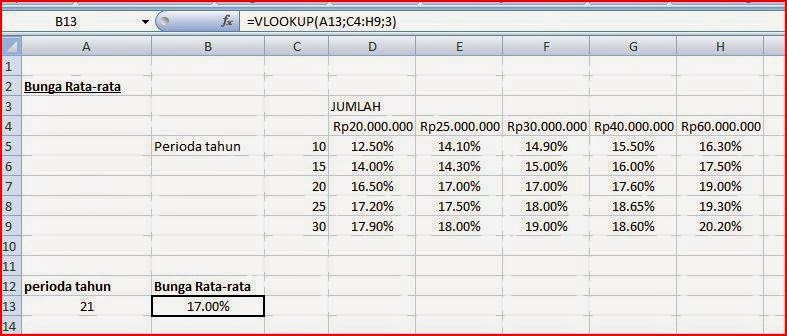 BELAJAR EXCEL: FUNGSI-FUNGSI LOOKUP