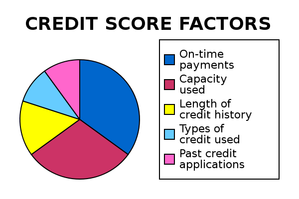 credit card debt chart. credit card debt graph. debt