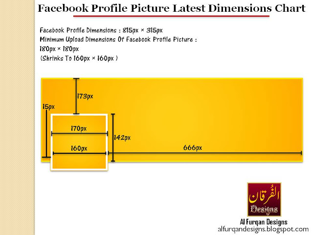 Facebook Profile Dimensions For Designers