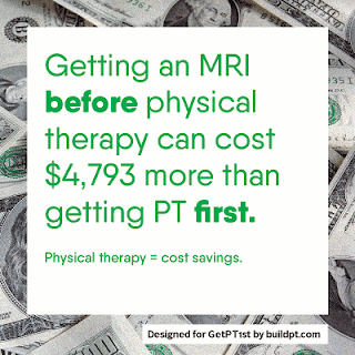 Getting an MRI before physical therapy can cost $4,793 more than getting PT first. Physical therapy = cost savings.