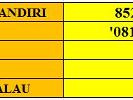 Cara Menghilangkan Angka Nol Di Excel