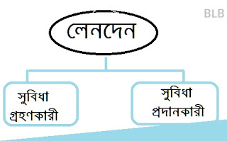 Business Learning BD
