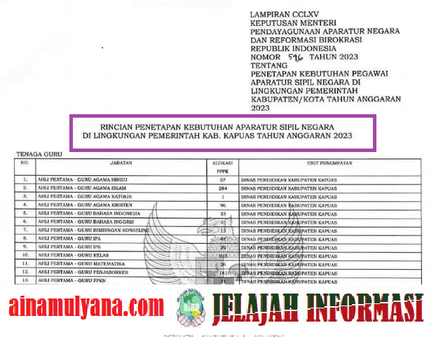 Rincian Formasi Kebutuhan ASN PPPK Kabupaten Kapuas Provinsi Kalimantan Tengah (KALTENG) Tahun Anggaran 2023 pdf