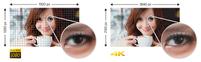 1080 vs 4k foto da Sony