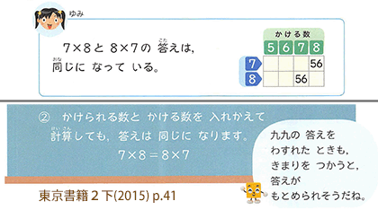 掛け算の順序をめぐって 交換法則の学習