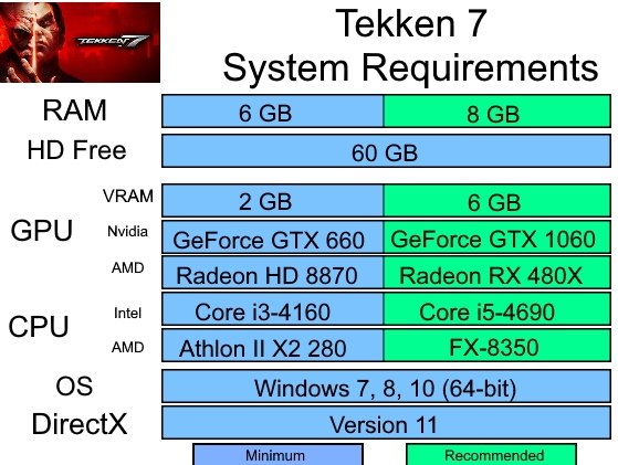 Tekken 7 system requirements