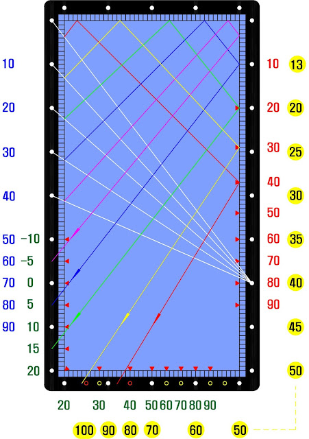 큐볼 출발점 40포인트와  1쿠션 포인트 별로 연결된 트랙이 표시된 당구대