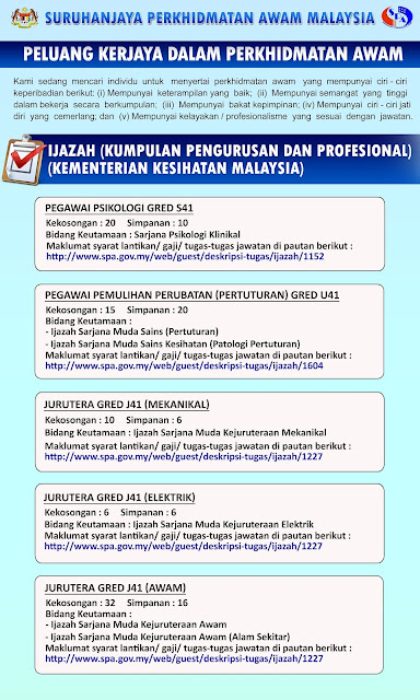 Jawatan Kosong Terkini di Kementerian Kesihatan Malaysia ...