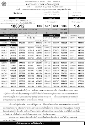 Thai Lottery Results Checker 01/02/2010