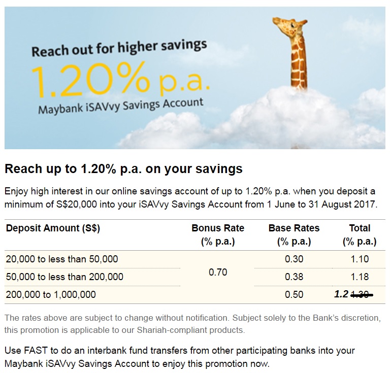 Singapore Savings Account Rates: Update: Maybank iSavvy ...
