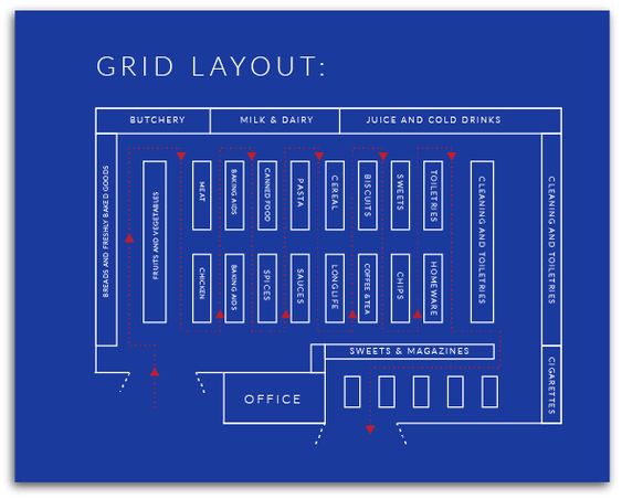 TATA LETAK LAYOUT TOKO