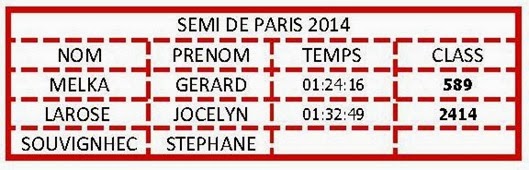 SEMIPARIS2014