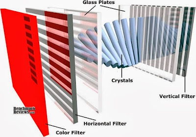 lcd, amoled, teknologi, display, layar