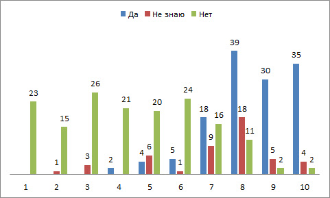 отношение к работодателю