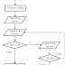 Flowchart