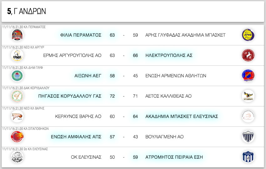 Γ ΑΝΔΡΩΝ, 5η αγωνιστική. Αποτελέσματα, επόμενοι αγώνες κι η βαθμολογία