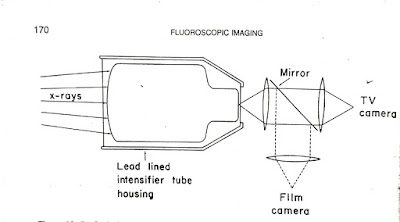 cineradiography beam splitting mechanism