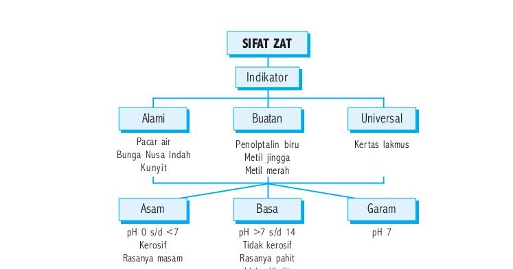 Contoh Himpunan Dalam Kehidupan Sehari Hari - Bro Gol 111