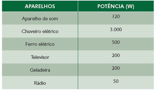 QUESTÃO 19 - ENEM 2009 (Verifique a cor da sua prova)