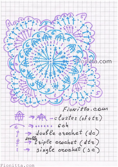 Patrón Tapete de Flores Azules a Crochet