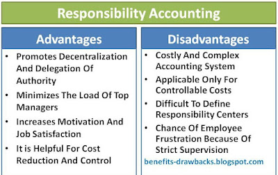 advantages disadvantages responsibility accounting