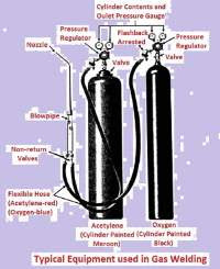 Gas-welding-equipment-types-principle-working