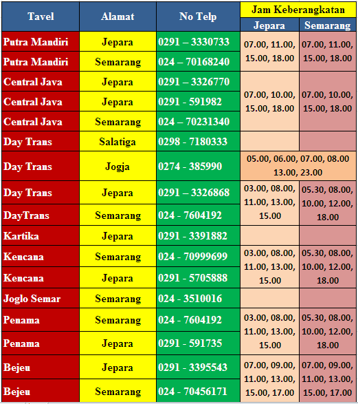 wisata jogja dengan trans jogja