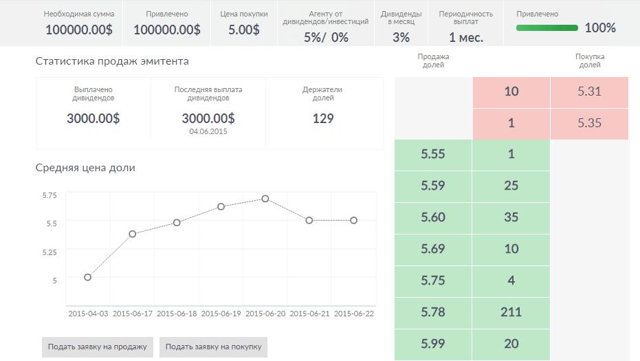 Проект на ShareInStock