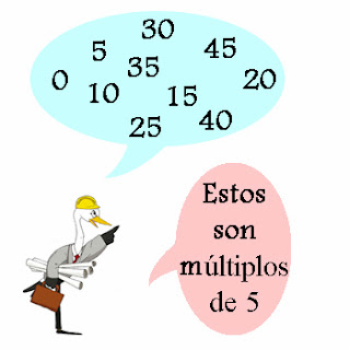 http://www.wikisaber.es/Contenidos/LObjects/multiples/index.html