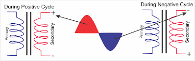 polarity change in AC supply