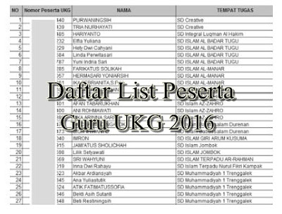 Daftar List Peserta Guru UKG 2016 Diberbagai Provinsi Lengkap