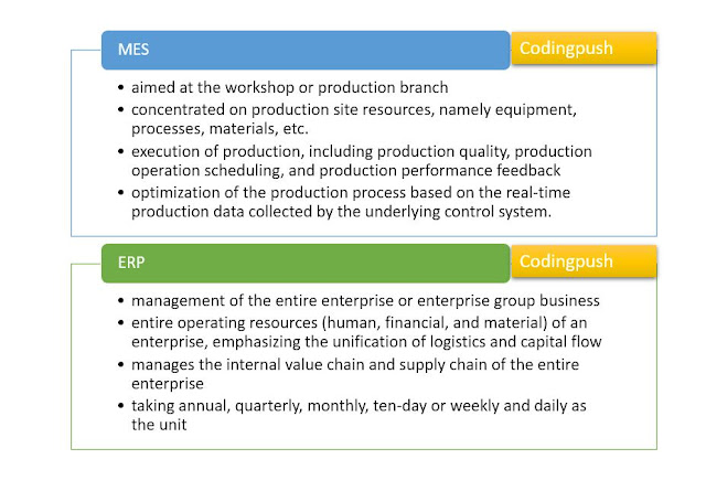 difference between ERP system and MES system