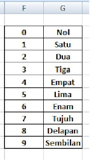 data excel dasar