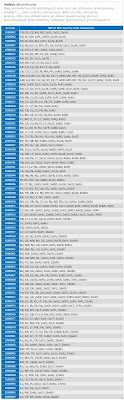 TrickBot SRV IP Address BGP Prefix Country Codes By Version