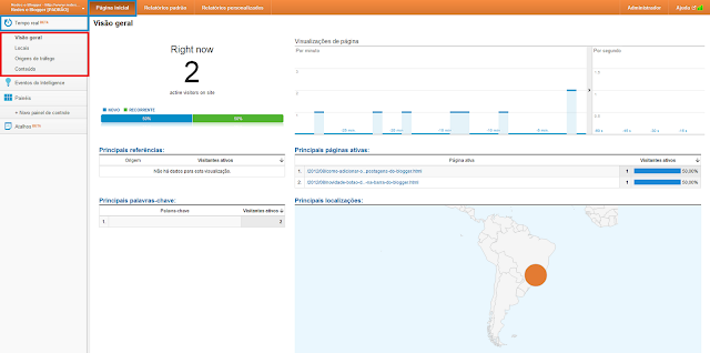 visitantes online no blog pelo google analytics