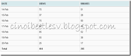 nuffnang visitor summary