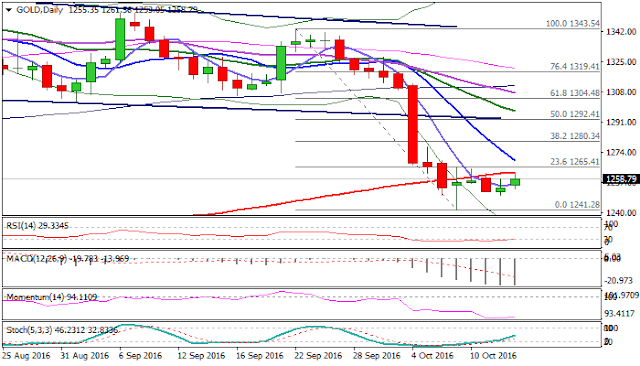 FX Promo Daily Analysis 13 October 2016