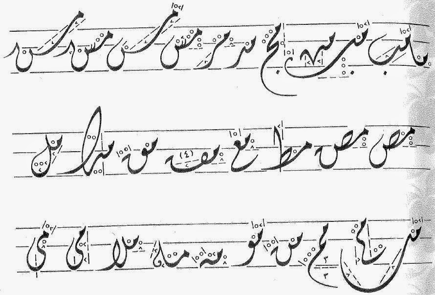 Kaidah Kaligrafi Diwani (1)  Seni Kaligrafi Islam