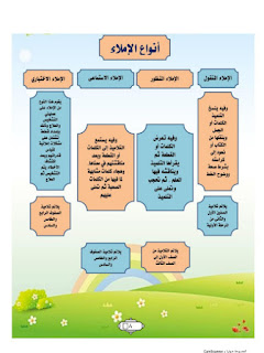 مذكرة مهارات الإملاء للصفوف العليا