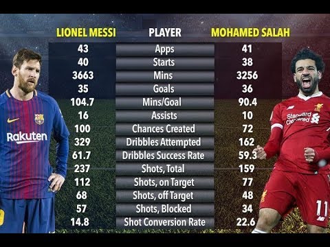 Watch Now Lionel Messi Vs Mo Salah 2018 ●Skills, Goals & Speed 2018