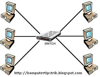 Swith , Jaringan Komputer sederhana 