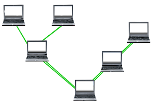  topologi jaringan komputer pdf topologi jaringan komputer ppt topologi jaringan komputer lengkap topologi jaringan komputer kelebihan dan kekurangan topologi jaringan komputer dan perbedaannya