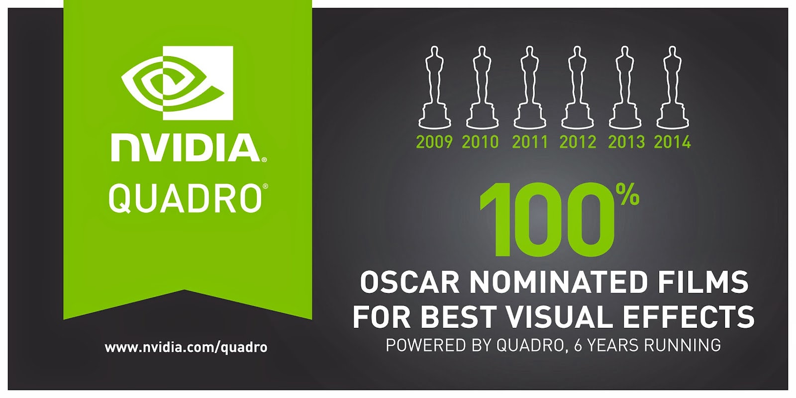 nVidia® Quadro® - Oscar de Efeitos Especiais